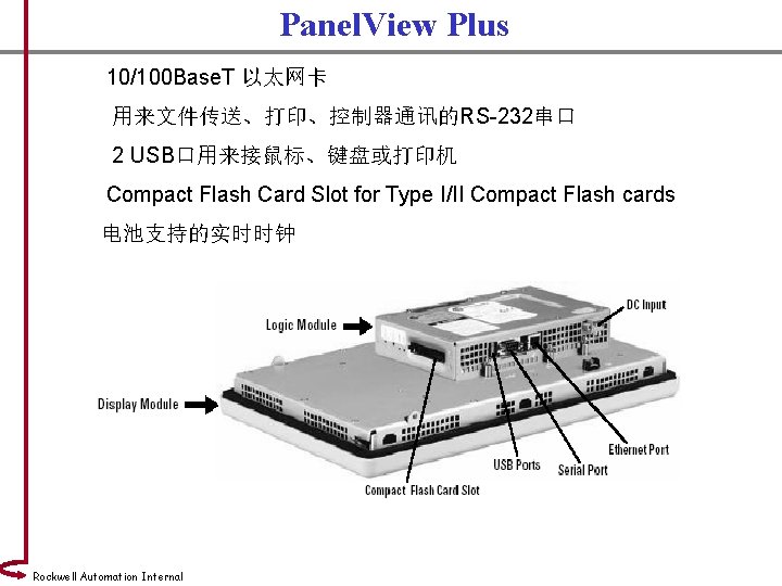 Panel. View Plus 10/100 Base. T 以太网卡 用来文件传送、打印、控制器通讯的RS-232串口 2 USB口用来接鼠标、键盘或打印机 Compact Flash Card Slot