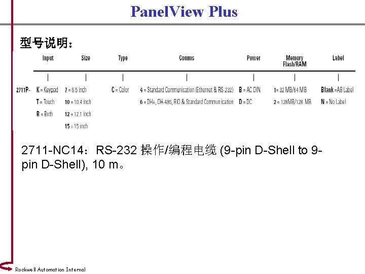 Panel. View Plus 型号说明： 2711 -NC 14：RS-232 操作/编程电缆 (9 -pin D-Shell to 9 pin