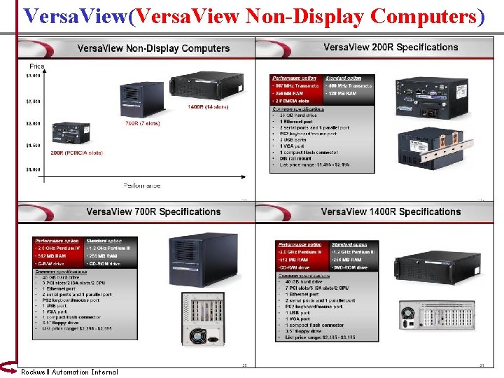 Versa. View(Versa. View Non-Display Computers) Rockwell Automation Internal 