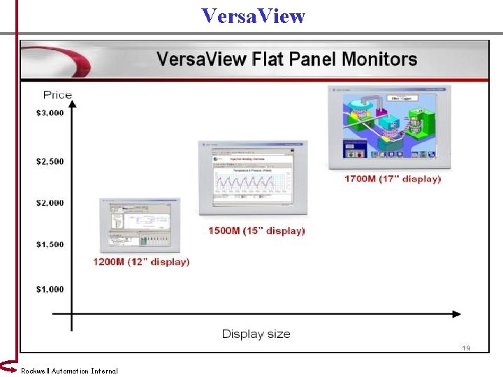 Versa. View Rockwell Automation Internal 