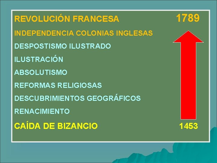 REVOLUCIÓN FRANCESA 1789 INDEPENDENCIA COLONIAS INGLESAS DESPOSTISMO ILUSTRADO ILUSTRACIÓN ABSOLUTISMO REFORMAS RELIGIOSAS DESCUBRIMIENTOS GEOGRÁFICOS