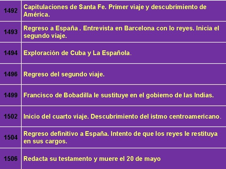 1492 Capitulaciones de Santa Fe. Primer viaje y descubrimiento de América. 1493 Regreso a