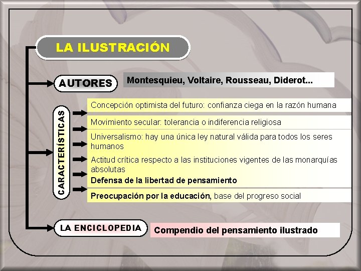LA ILUSTRACIÓN AUTORES Montesquieu, Voltaire, Rousseau, Diderot. . . CARACTERÍSTICAS Concepción optimista del futuro: