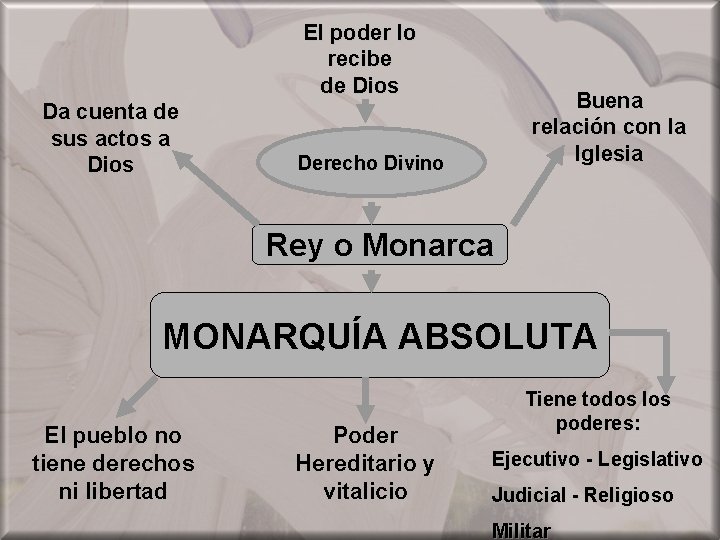 El poder lo recibe de Dios Da cuenta de sus actos a Dios Buena