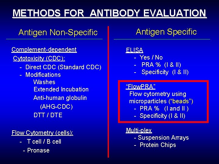 METHODS FOR ANTIBODY EVALUATION Antigen Non-Specific Antigen Specific Complement-dependent Cytotoxicity (CDC): - Direct CDC