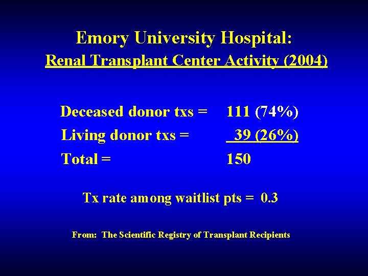 Emory University Hospital: Renal Transplant Center Activity (2004) Deceased donor txs = Living donor