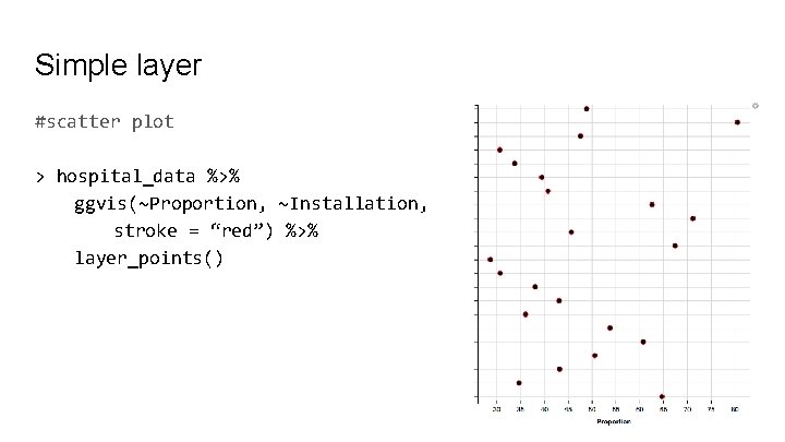 Simple layer #scatter plot > hospital_data %>% ggvis(~Proportion, ~Installation, stroke = “red”) %>% layer_points()