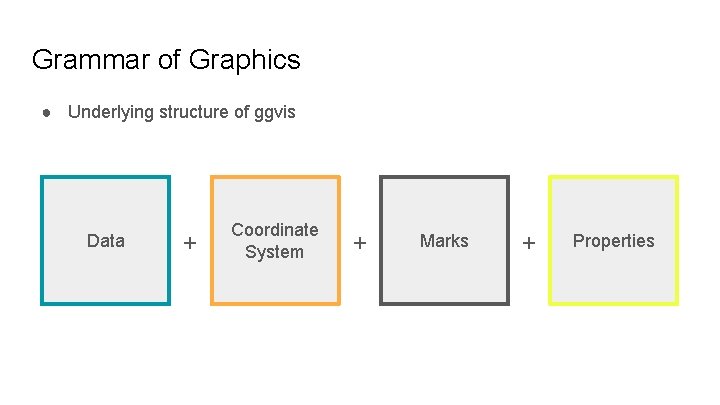 Grammar of Graphics ● Underlying structure of ggvis Data + Coordinate System + Marks