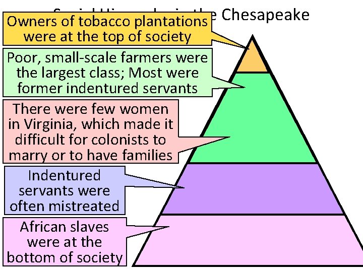 Hierarchy in the Chesapeake Owners. Social of tobacco plantations were at the top of