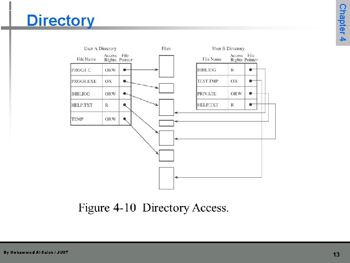 By Mohammed Al-Saleh / JUST Chapter 4 Directory 13 By Mohammed Al-Saleh / JUST Chapter 4 Directory 13