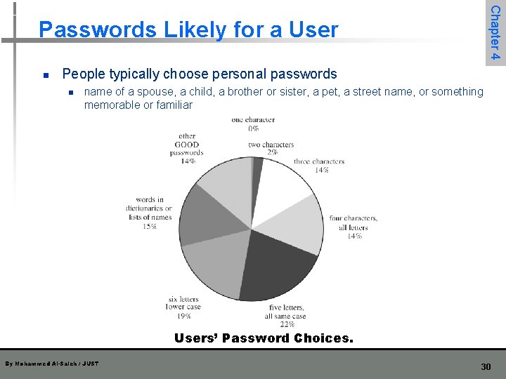 Chapter 4 Passwords Likely for a User n People typically choose personal passwords n Chapter 4 Passwords Likely for a User n People typically choose personal passwords n