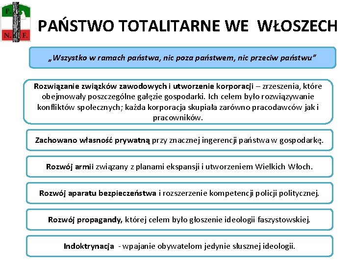 PAŃSTWO TOTALITARNE WE WŁOSZECH „Wszystko w ramach państwa, nic poza państwem, nic przeciw państwu”