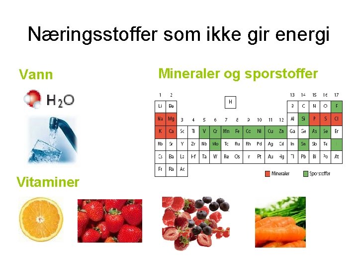 Næringsstoffer som ikke gir energi Vann Vitaminer Mineraler og sporstoffer 