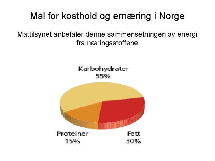 Mål for kosthold og ernæring i Norge Mattilsynet anbefaler denne sammensetningen av energi fra