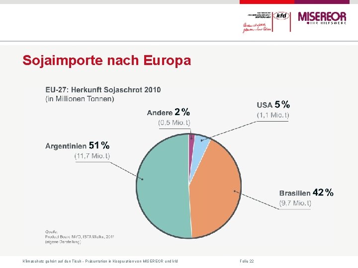 Sojaimporte nach Europa Klimaschutz gehört auf den Tisch ˗ Präsentation in Kooperation von MISEREOR