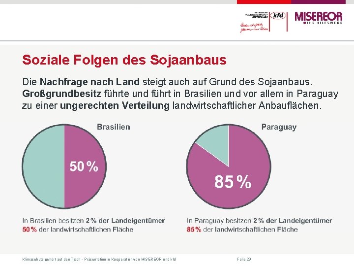 Soziale Folgen des Sojaanbaus Die Nachfrage nach Land steigt auch auf Grund des Sojaanbaus.