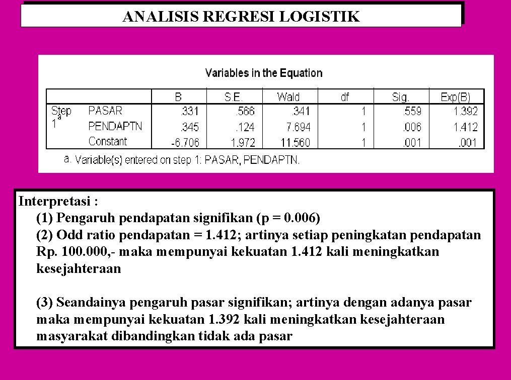 ANALISIS REGRESI LOGISTIK Interpretasi : (1) Pengaruh pendapatan signifikan (p = 0. 006) (2)