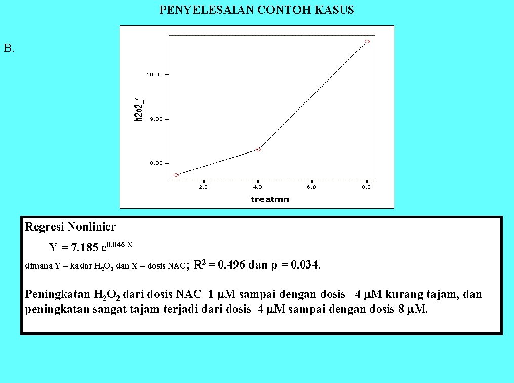 PENYELESAIAN CONTOH KASUS B. Regresi Nonlinier Y = 7. 185 e 0. 046 X