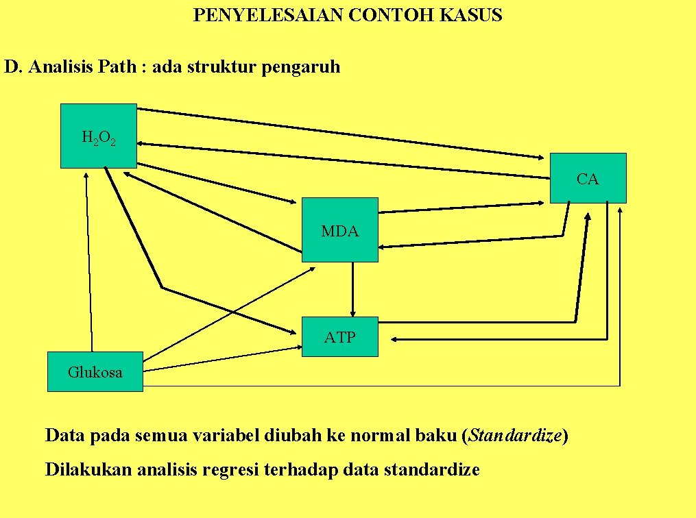 PENYELESAIAN CONTOH KASUS D. Analisis Path : ada struktur pengaruh H 2 O 2