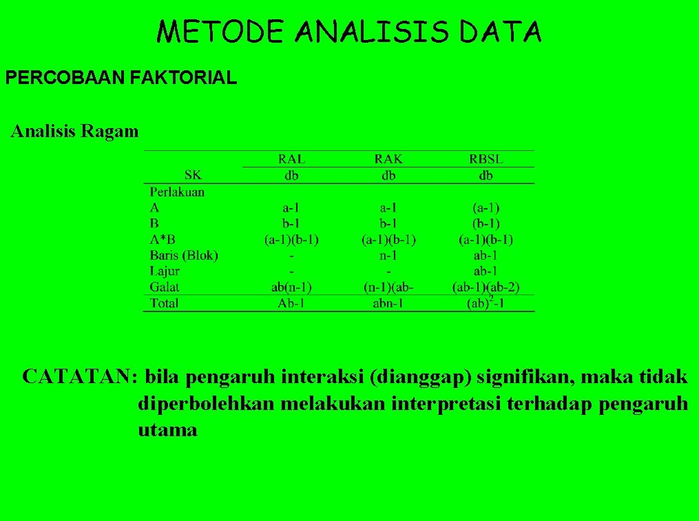 METODE ANALISIS DATA PERCOBAAN FAKTORIAL Analisis Ragam CATATAN: bila pengaruh interaksi (dianggap) signifikan, maka