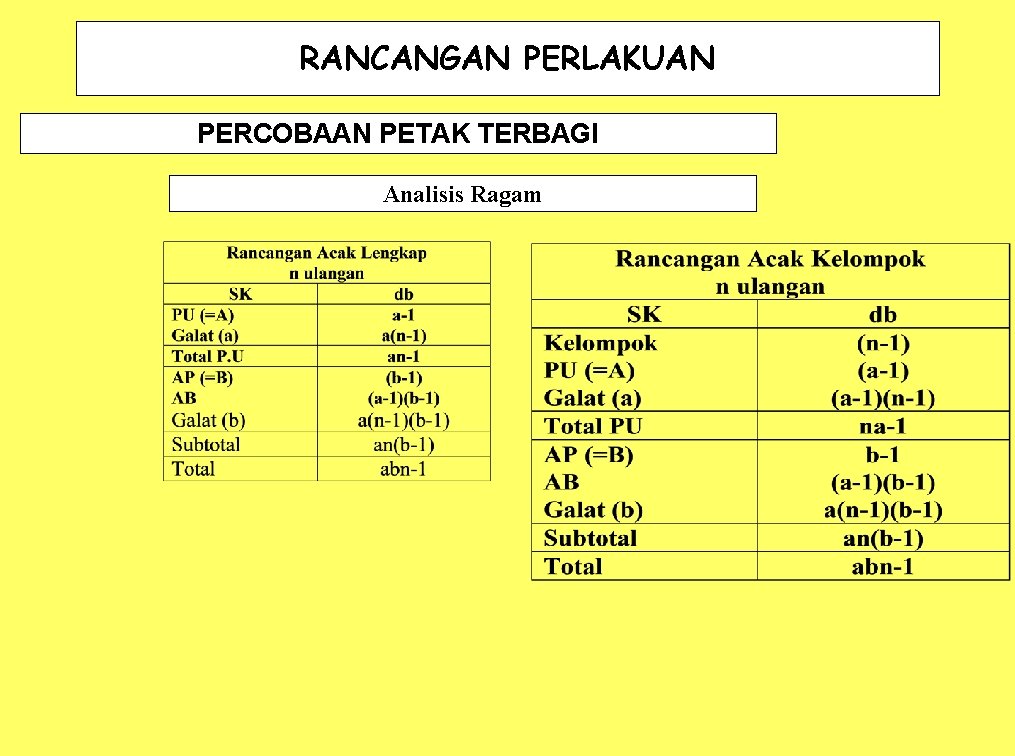 RANCANGAN PERLAKUAN PERCOBAAN PETAK TERBAGI Analisis Ragam 