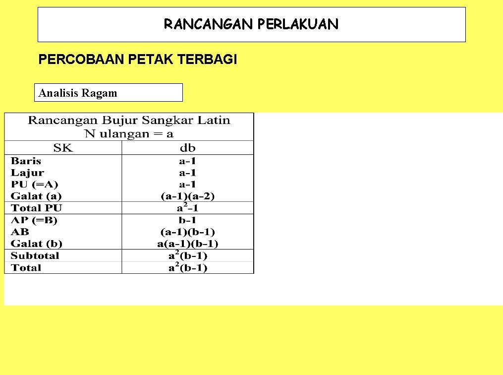 RANCANGAN PERLAKUAN PERCOBAAN PETAK TERBAGI Analisis Ragam 