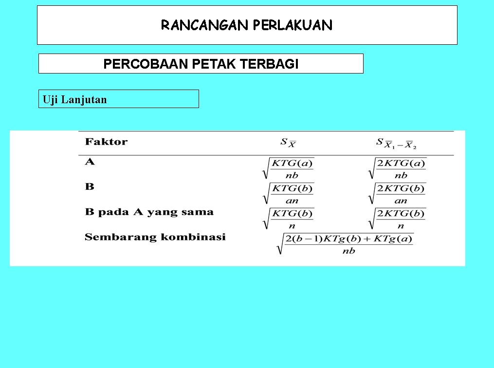 RANCANGAN PERLAKUAN PERCOBAAN PETAK TERBAGI Uji Lanjutan 