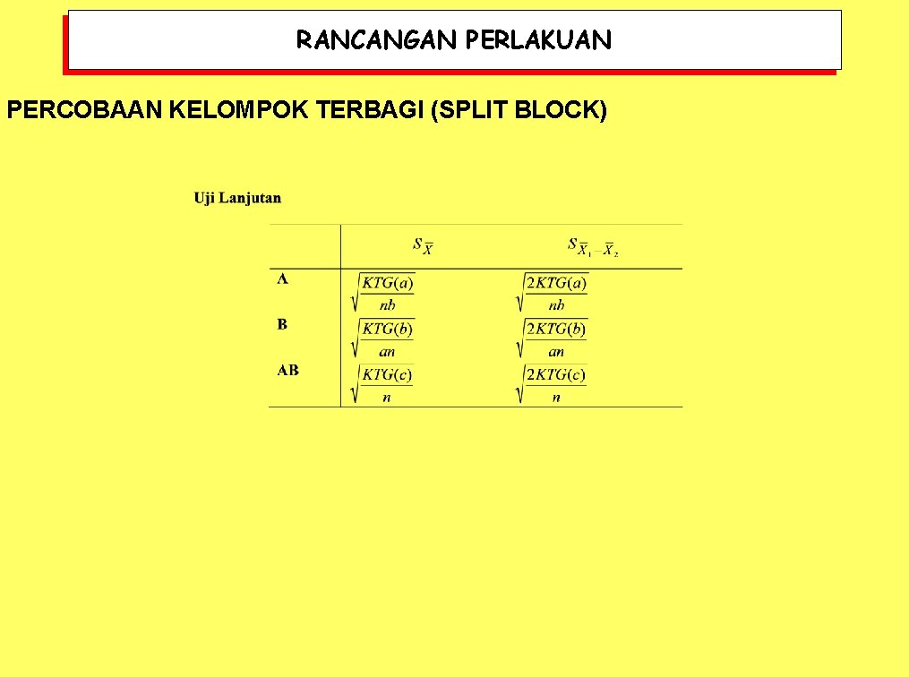 RANCANGAN PERLAKUAN PERCOBAAN KELOMPOK TERBAGI (SPLIT BLOCK) 