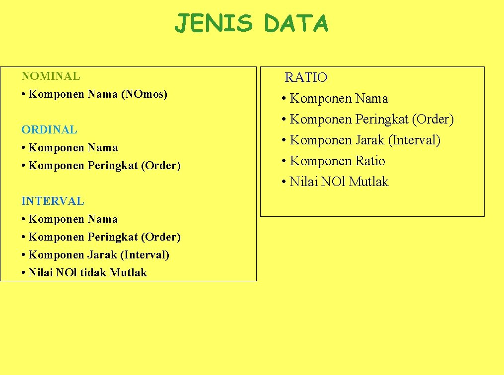 JENIS DATA NOMINAL RATIO • Komponen Nama (NOmos) • Komponen Nama • Komponen Peringkat