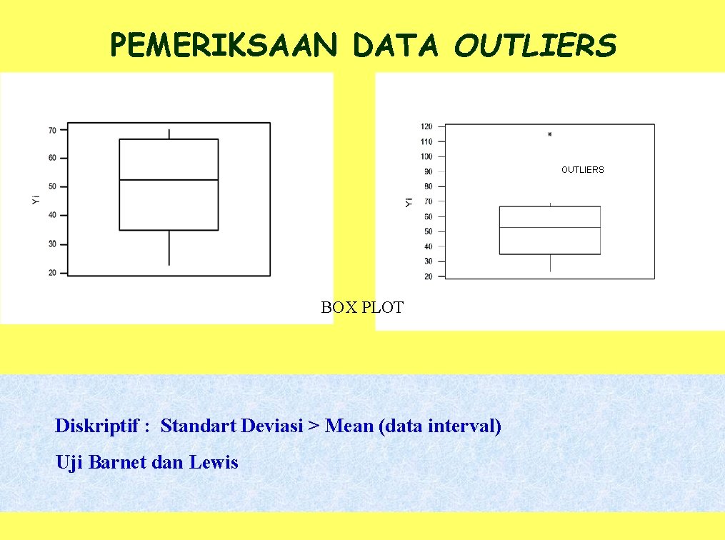 PEMERIKSAAN DATA OUTLIERS BOX PLOT Diskriptif : Standart Deviasi > Mean (data interval) Uji
