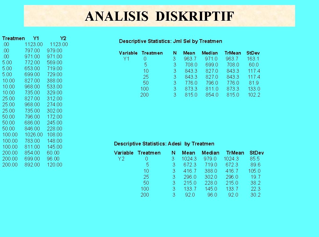 ANALISIS DISKRIPTIF Treatmen Y 1. 00 1123. 00 797. 00 971. 00 5. 00