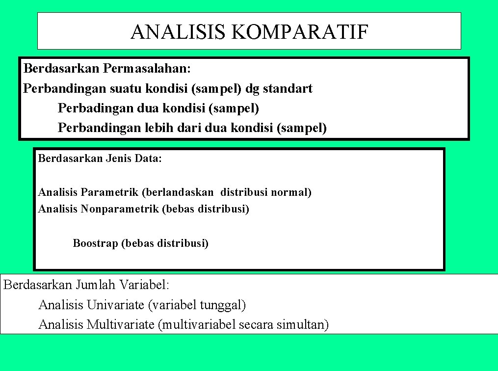 ANALISIS KOMPARATIF Berdasarkan Permasalahan: Perbandingan suatu kondisi (sampel) dg standart Perbadingan dua kondisi (sampel)