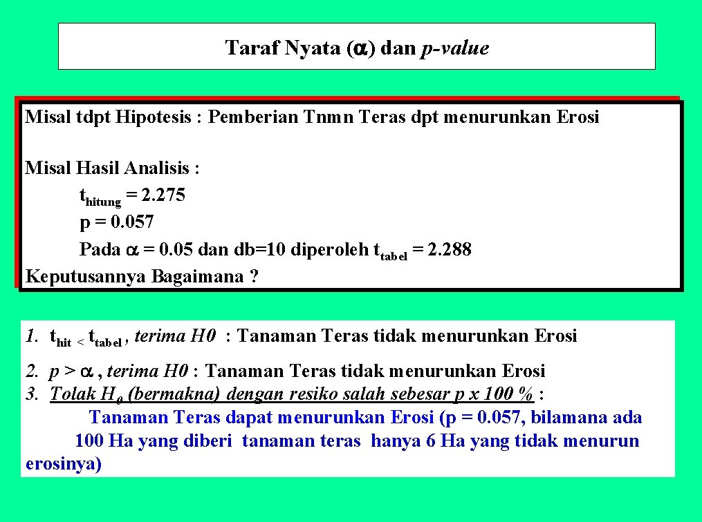 Taraf Nyata ( ) dan p-value Misal tdpt Hipotesis : Pemberian Tnmn Teras dpt