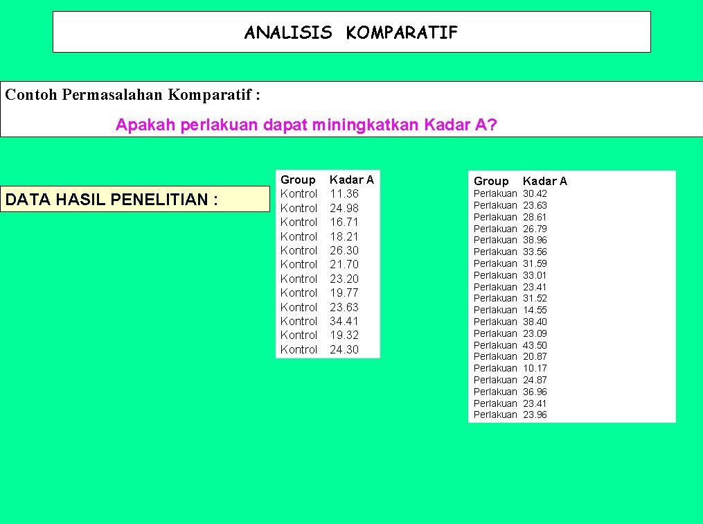 ANALISIS KOMPARATIF Contoh Permasalahan Komparatif : Apakah perlakuan dapat miningkatkan Kadar A? DATA HASIL