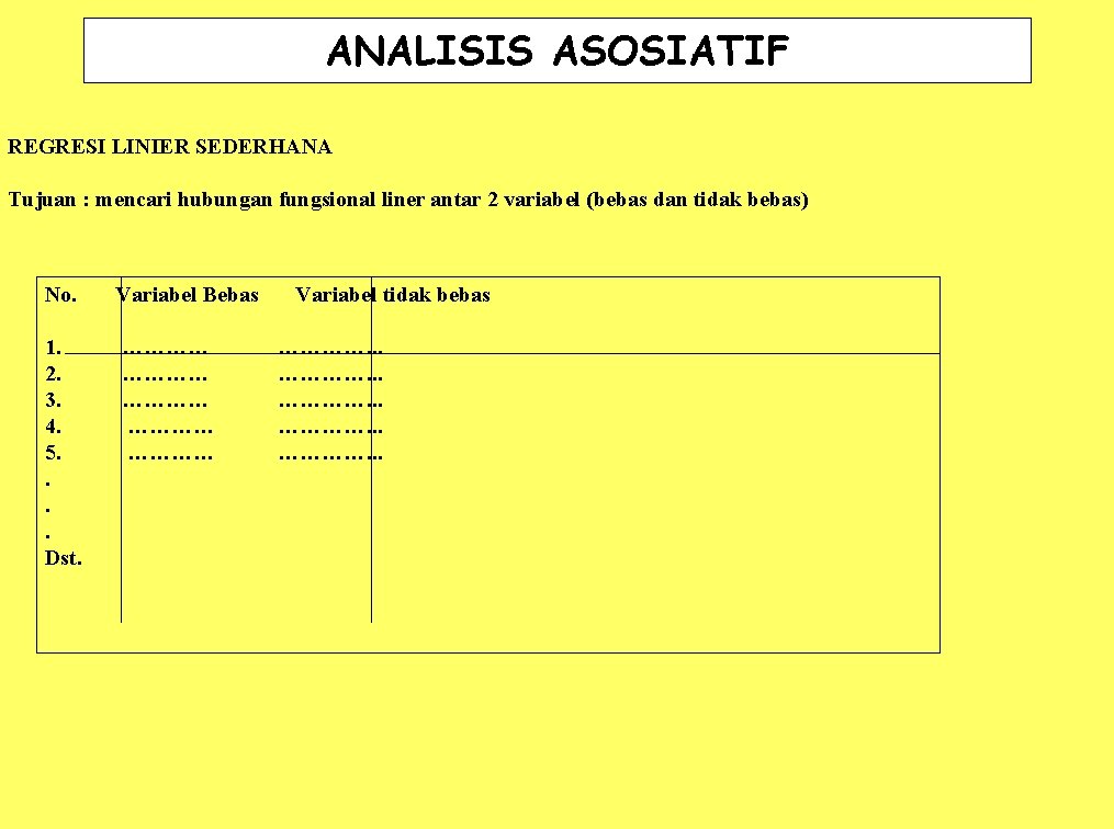 ANALISIS ASOSIATIF REGRESI LINIER SEDERHANA Tujuan : mencari hubungan fungsional liner antar 2 variabel