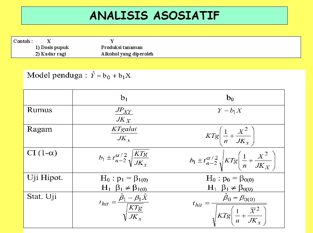 ANALISIS ASOSIATIF Contoh : X 1) Dosis pupuk 2) Kadar ragi Y Produksi tanaman