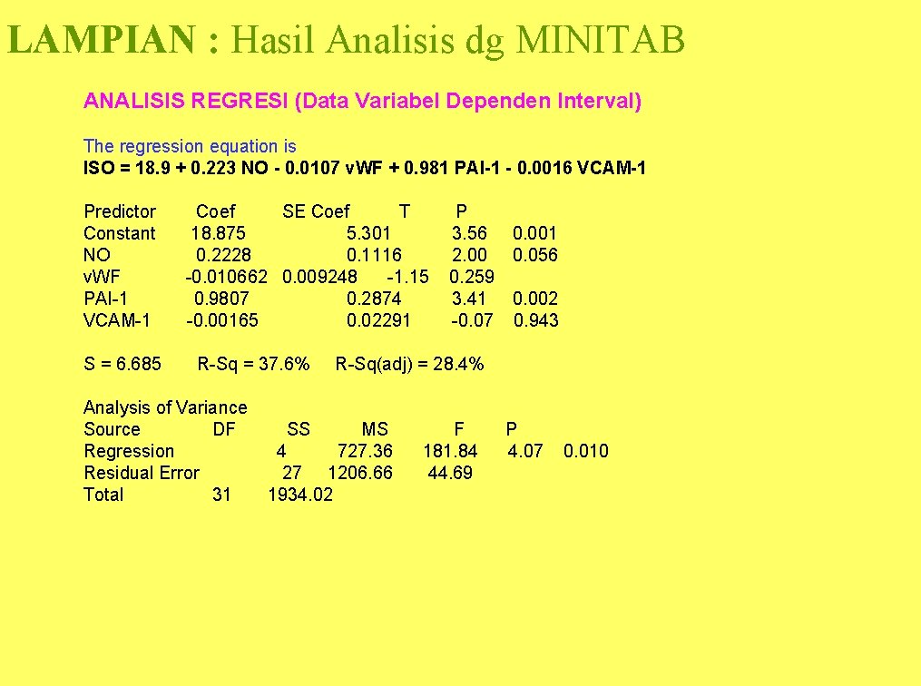 LAMPIAN : Hasil Analisis dg MINITAB ANALISIS REGRESI (Data Variabel Dependen Interval) The regression