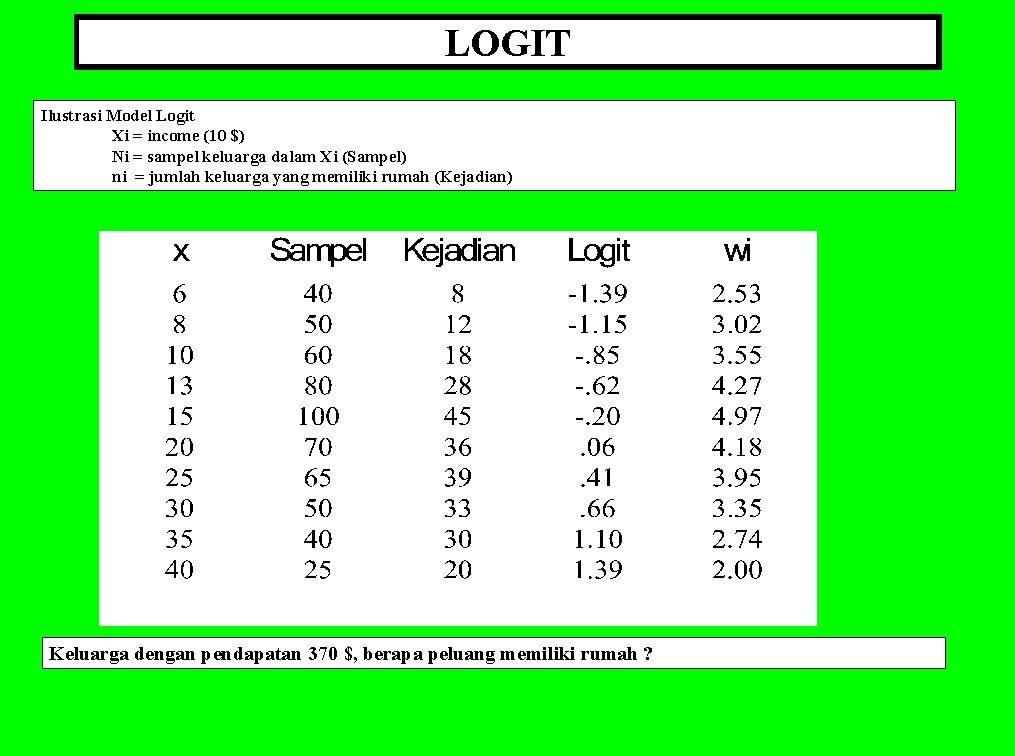 LOGIT Ilustrasi Model Logit Xi = income (10 $) Ni = sampel keluarga dalam