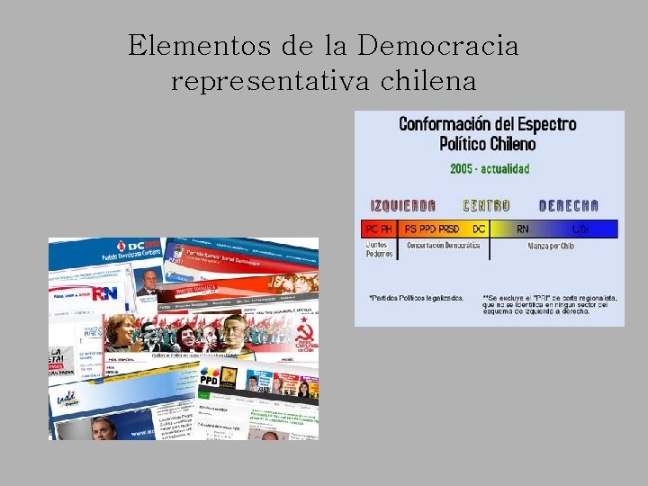 Elementos de la Democracia representativa chilena 