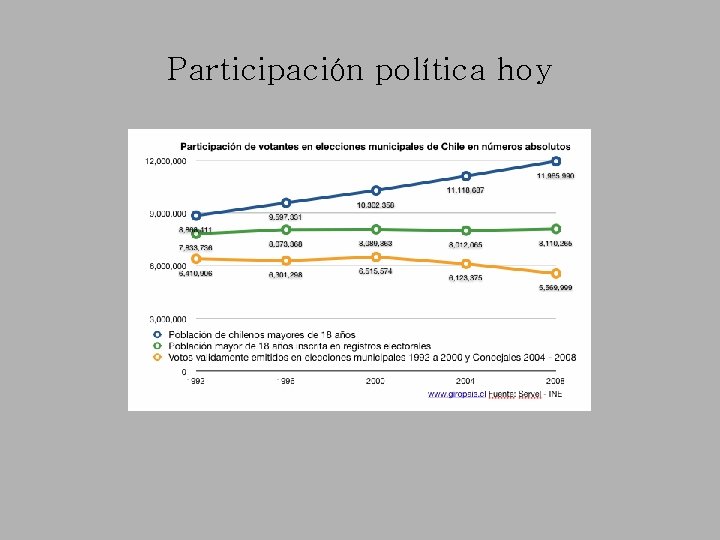 Participación política hoy 