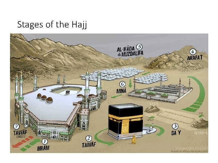 Stages of the Hajj 