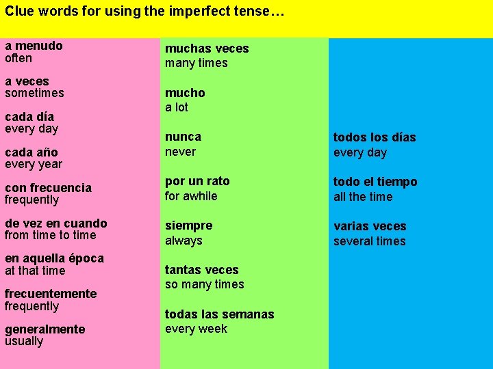 Clue words for using the imperfect tense… a menudo often a veces sometimes cada