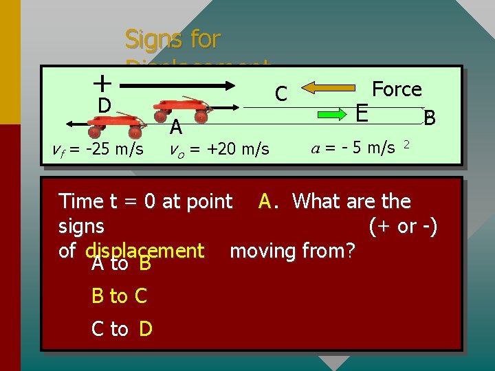 + Signs for Displacement D v f = -25 m/s A v o =