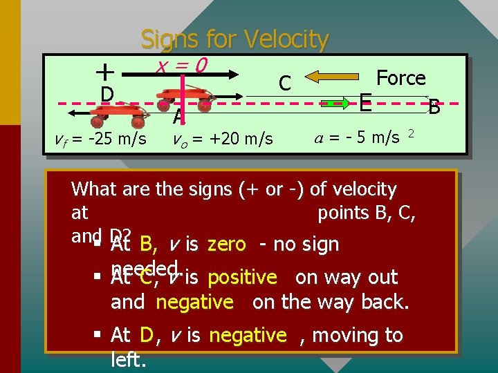 + Signs for Velocity D v f = -25 m/s x=0 A v o