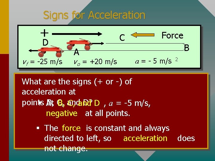 Signs for Acceleration + D v f = -25 m/s Force C A v