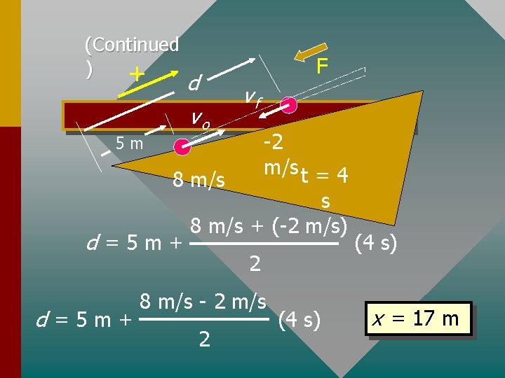 (Continued ) + F d vo vf -2 m/s t = 4 8 m/s