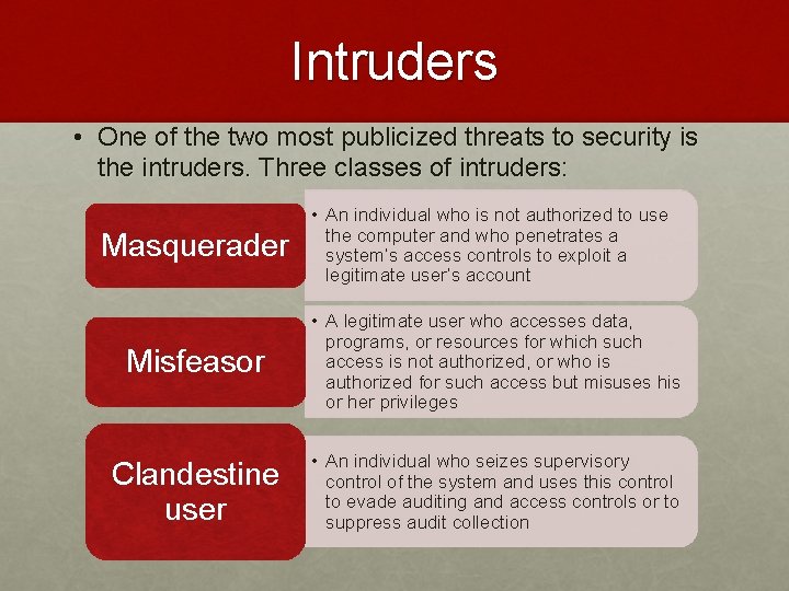 Intruders • One of the two most publicized threats to security is the intruders.