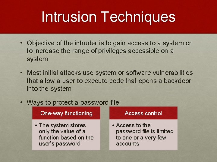 Intrusion Techniques • Objective of the intruder is to gain access to a system