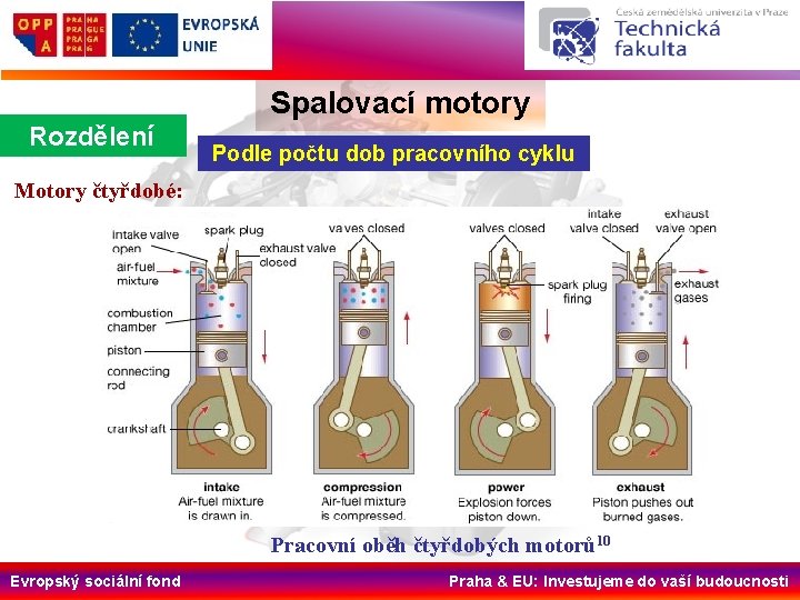 Spalovací motory Rozdělení Podle počtu dob pracovního cyklu Motory čtyřdobé: Pracovní oběh čtyřdobých motorů