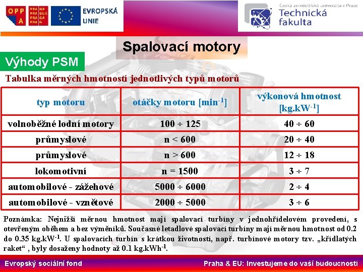Spalovací motory Výhody PSM Tabulka měrných hmotností jednotlivých typů motorů typ motoru otáčky motoru